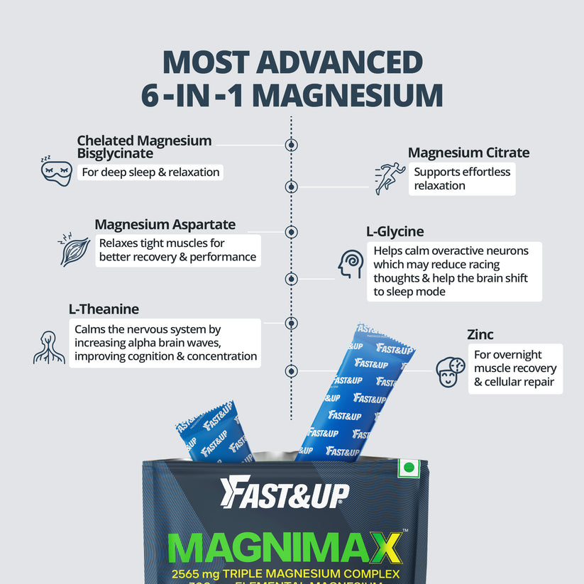 Advanced Triple Magnesium for Sleep & Stress