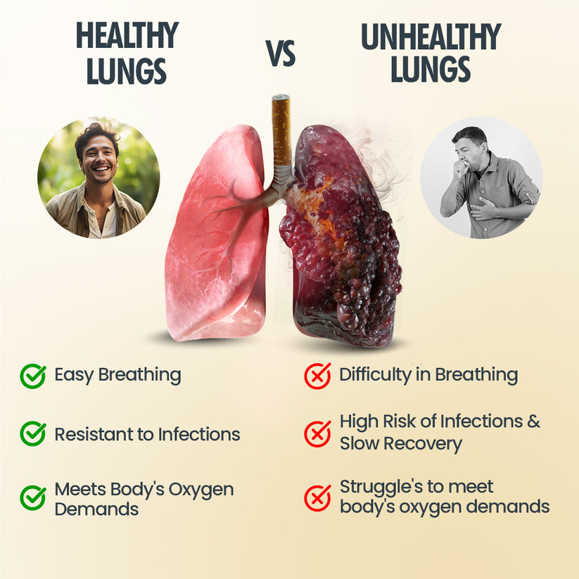 Daily Lung Cleanser with NAC + Vit. C