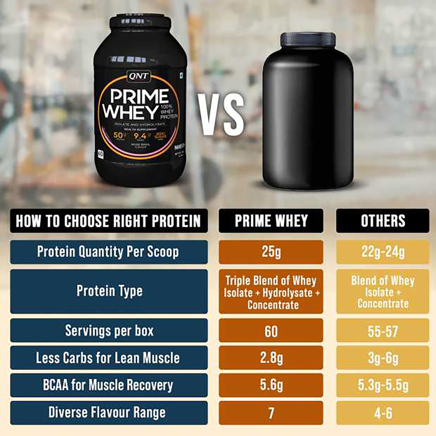 QNT PRIME WHEY