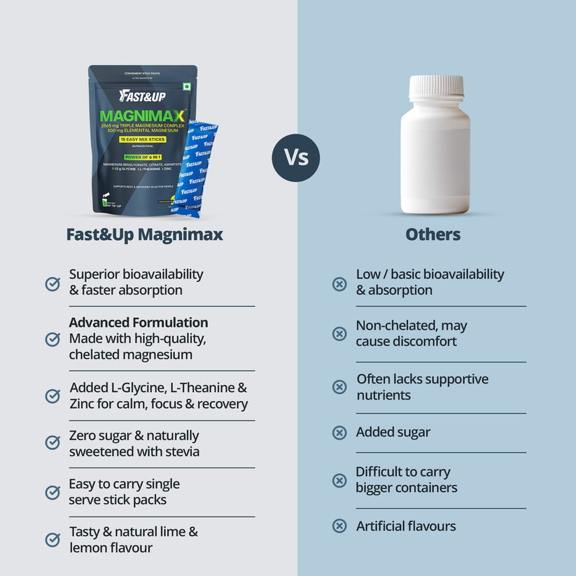 Advanced Triple Magnesium for Sleep & Stress